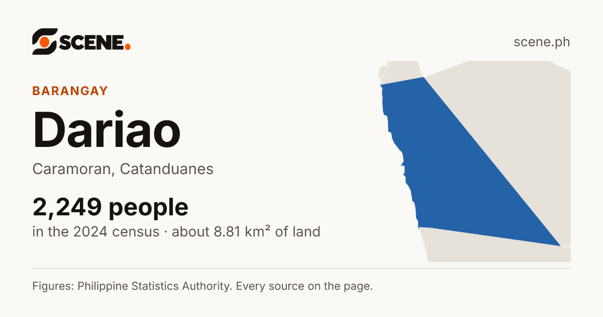 Dariao, Caramoran, barangay: 2,249 people in the 2024 census