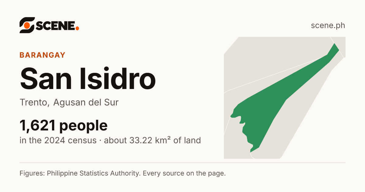 San Isidro, Trento, barangay: 1,621 people in the 2024 census