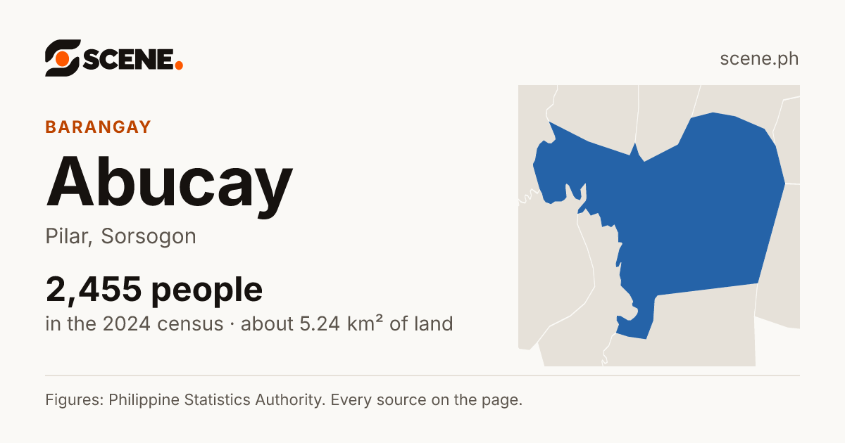 Abucay, Pilar, barangay: 2,455 people in the 2024 census