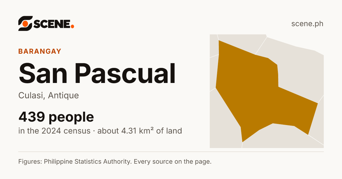 San Pascual, Culasi, barangay: 439 people in the 2024 census