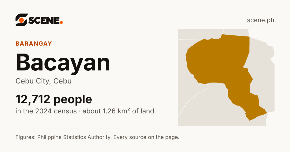 Bacayan, Cebu City, barangay: 12,712 people in the 2024 census
