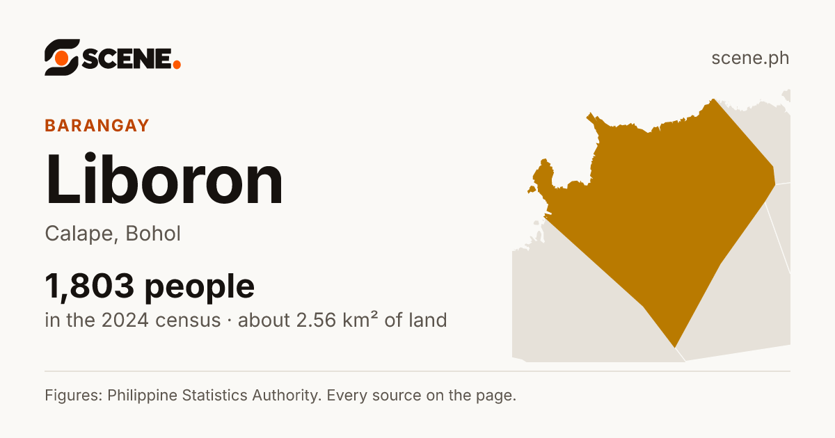 Liboron, Calape, barangay: 1,803 people in the 2024 census