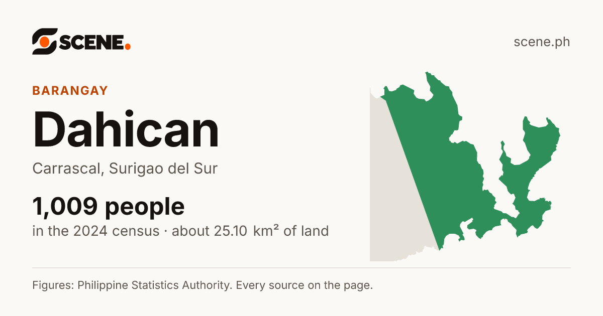 Dahican, Carrascal, barangay: 1,009 people in the 2024 census