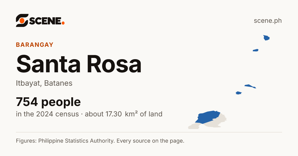Santa Rosa, Itbayat, barangay: 754 people in the 2024 census