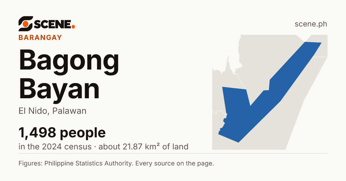 Bagong Bayan, El Nido, barangay: 1,498 people in the 2024 census