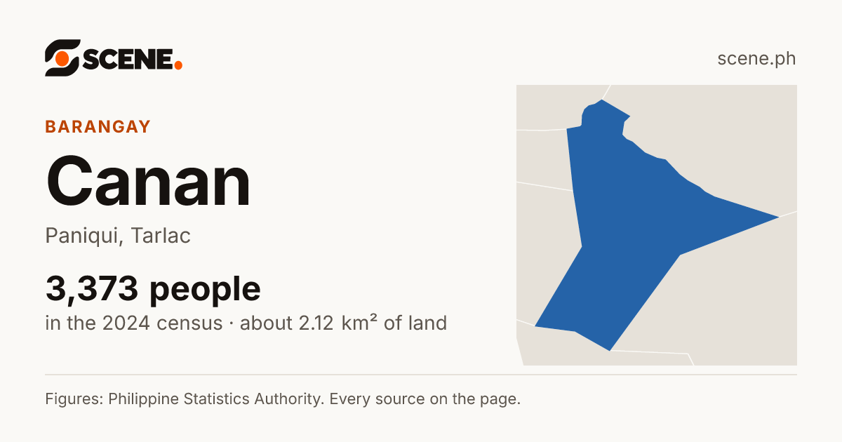 Canan, Paniqui, barangay: 3,373 people in the 2024 census