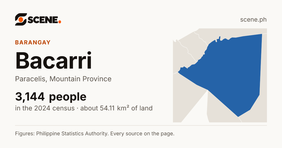 Bacarri, Paracelis, barangay: 3,144 people in the 2024 census