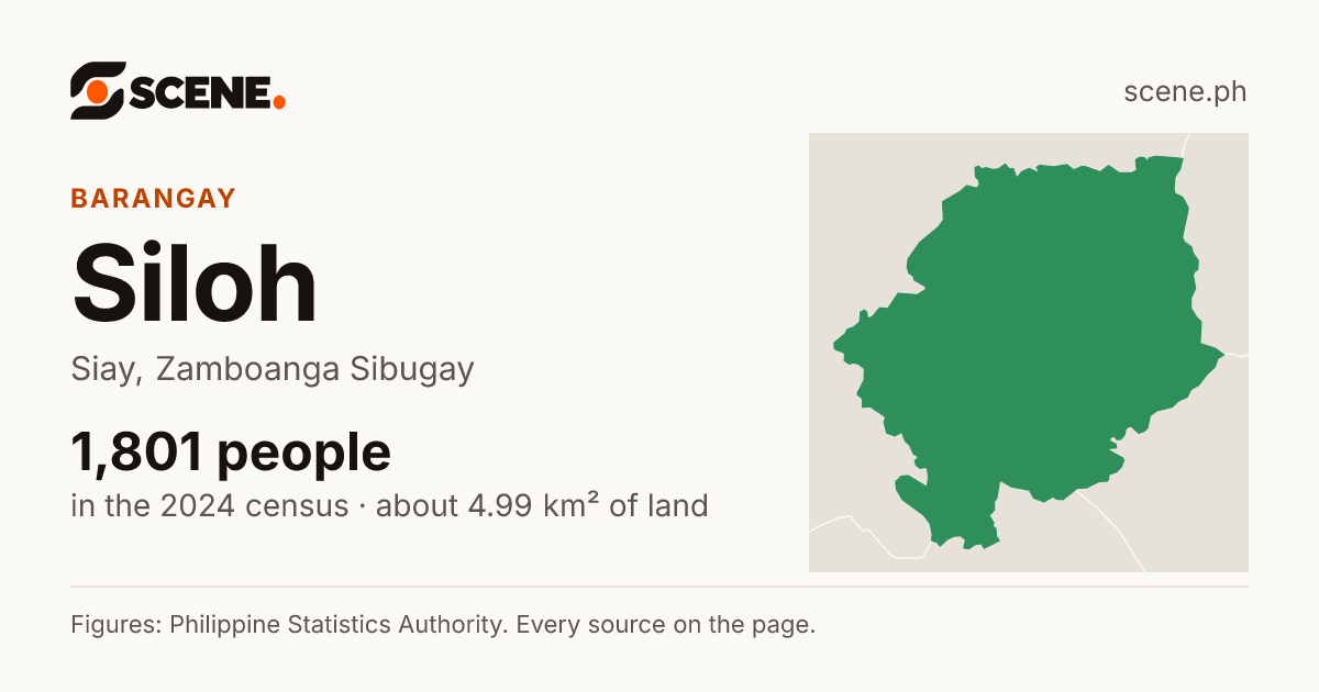 Siloh, Siay, barangay: 1,801 people in the 2024 census