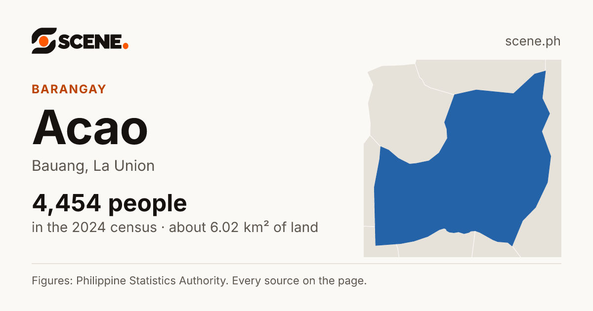 Acao, Bauang, barangay: 4,454 people in the 2024 census