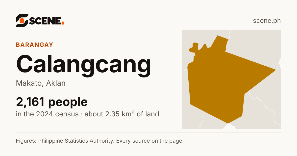 Calangcang, Makato, barangay: 2,161 people in the 2024 census