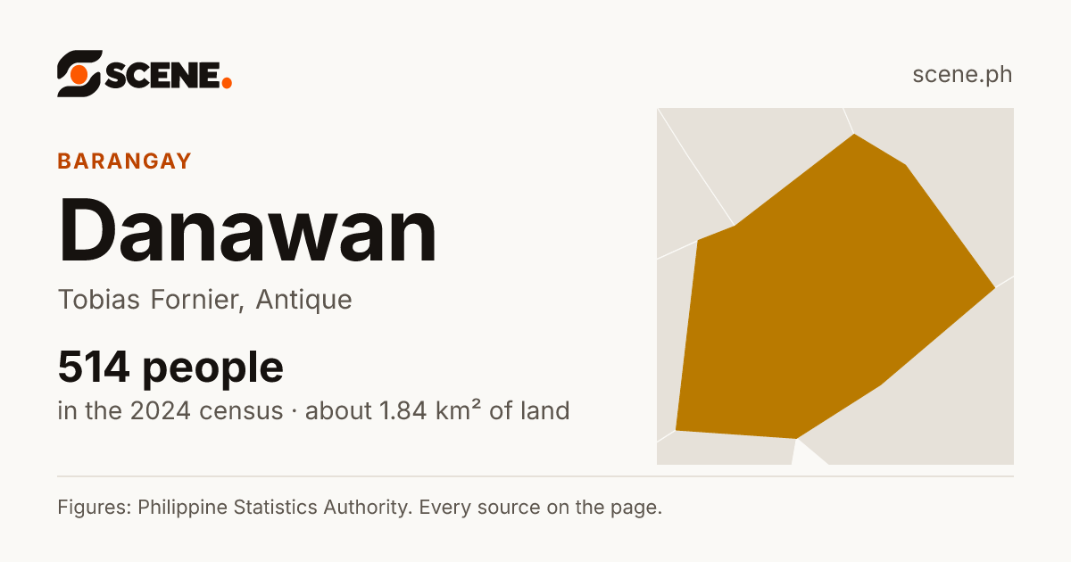 Danawan, Tobias Fornier, barangay: 514 people in the 2024 census