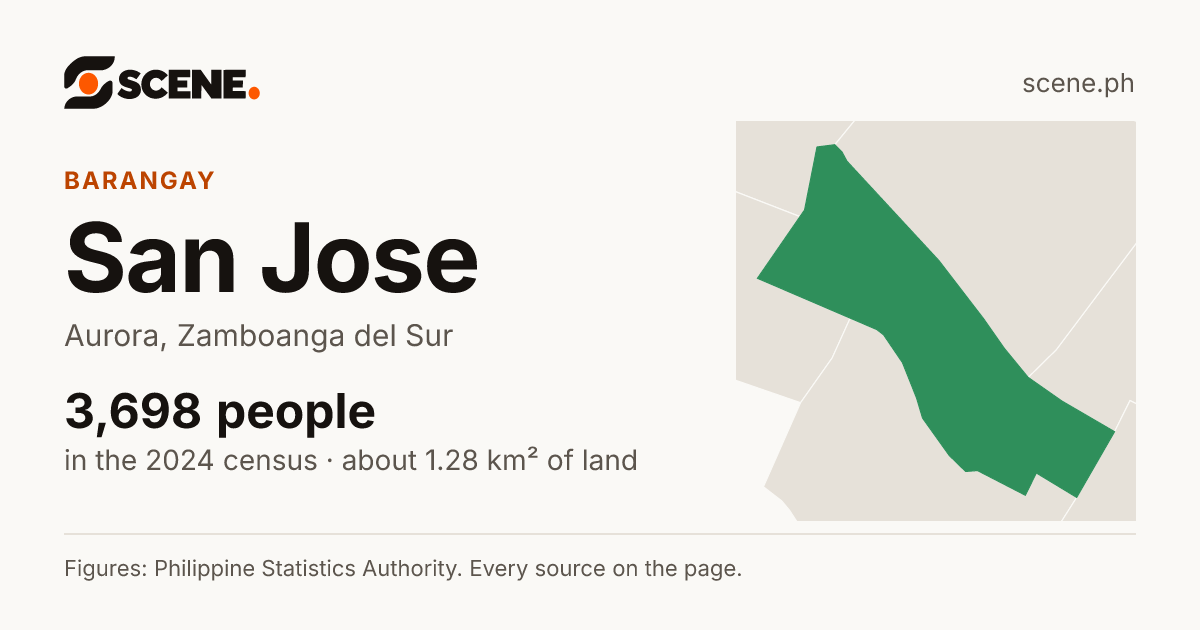 San Jose, Aurora, Zamboanga del Sur, barangay: 3,698 people in the 2024 census