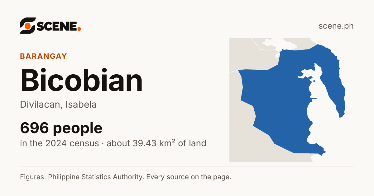 Bicobian, Divilacan, barangay: 696 people in the 2024 census