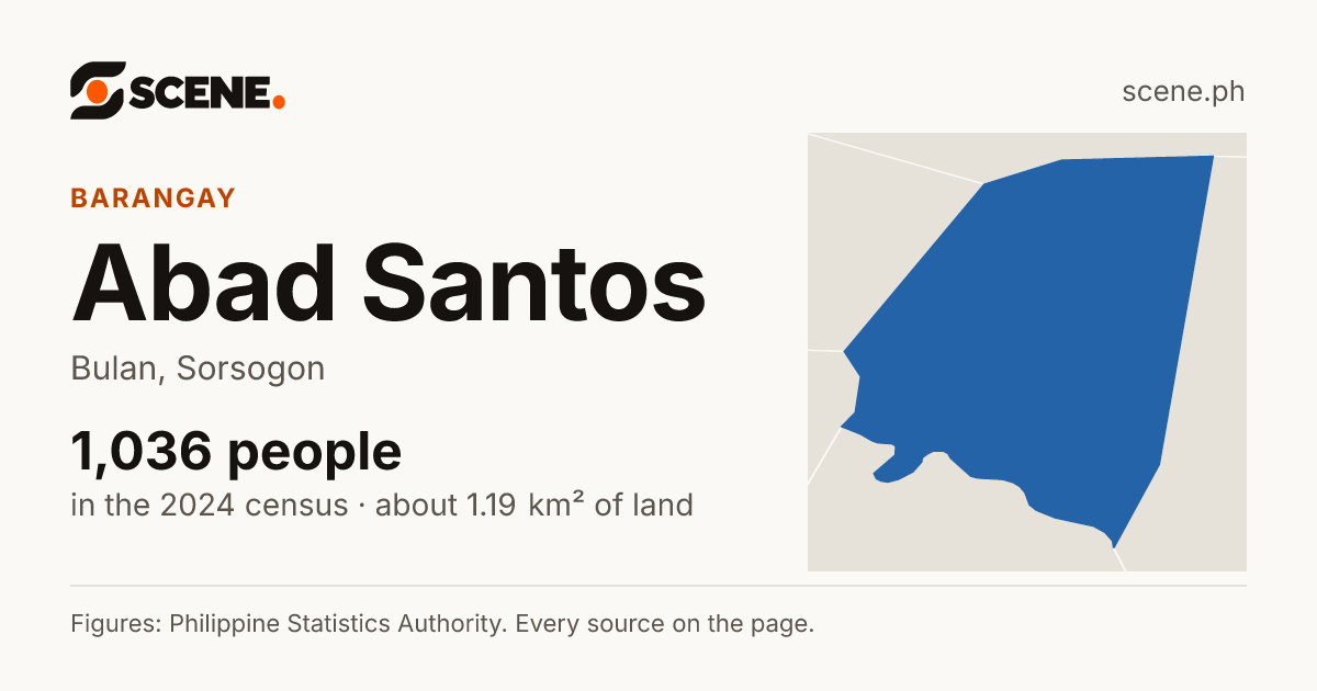 Abad Santos, Bulan, barangay: 1,036 people in the 2024 census