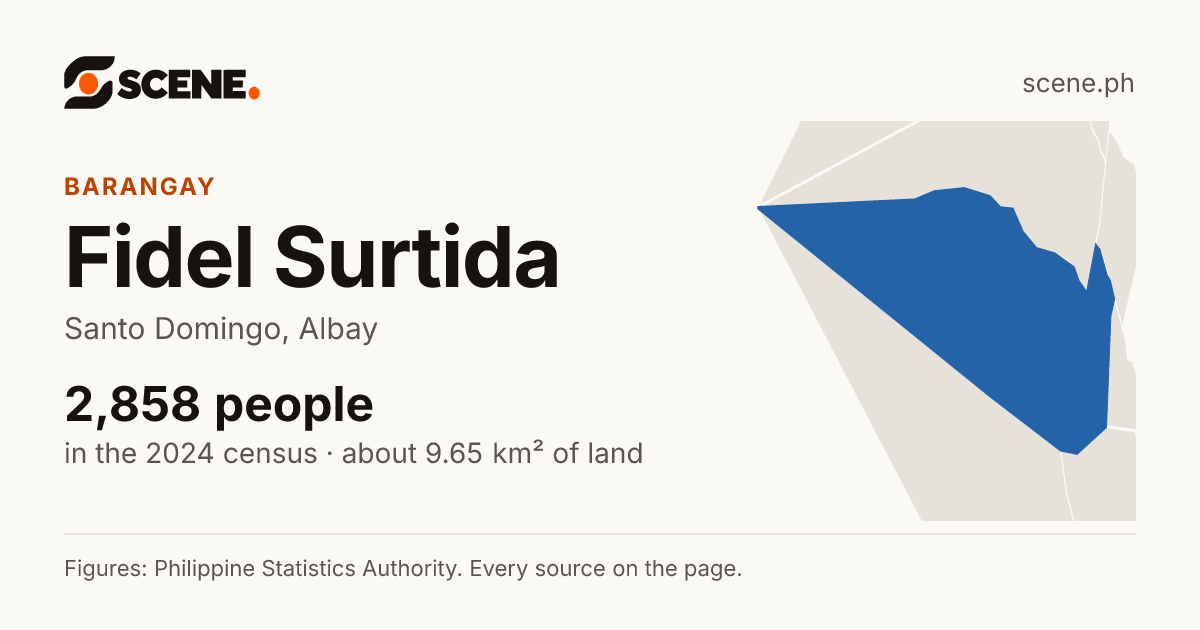 Fidel Surtida, Santo Domingo, barangay: 2,858 people in the 2024 census