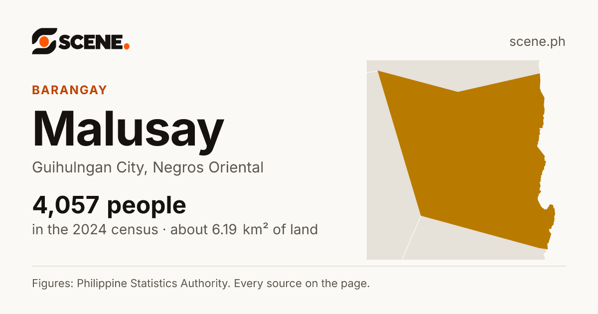 Malusay, Guihulngan City, barangay: 4,057 people in the 2024 census
