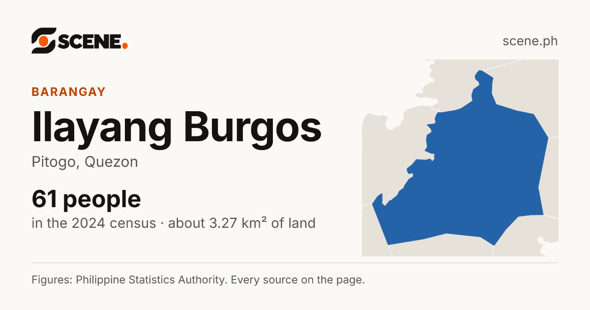 Ilayang Burgos, Pitogo, barangay: 61 people in the 2024 census
