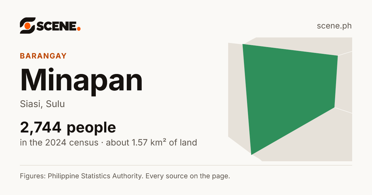 Minapan, Siasi, barangay: 2,744 people in the 2024 census