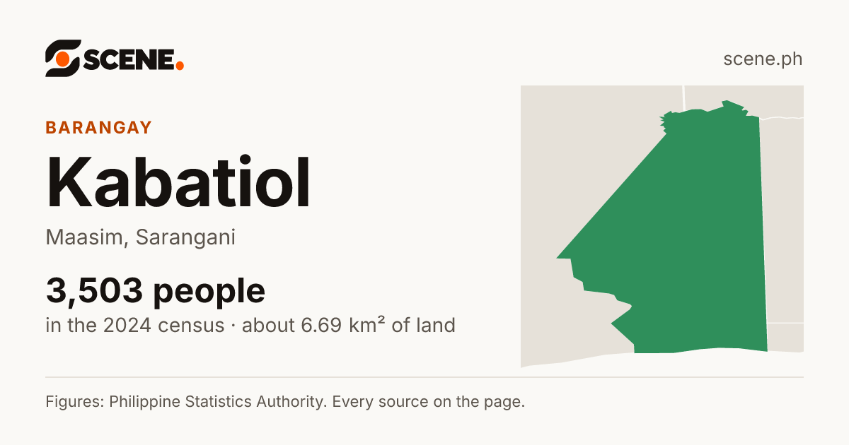 Kabatiol, Maasim, barangay: 3,503 people in the 2024 census