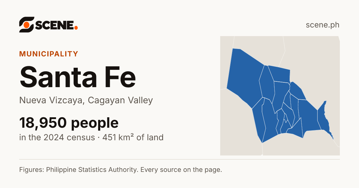 Santa Fe, Nueva Vizcaya, municipality: 18,950 people in the 2024 census