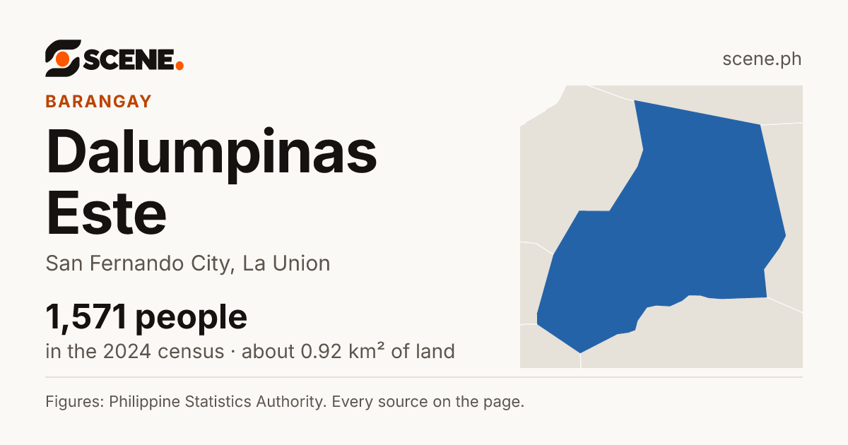 Dalumpinas Este, San Fernando City, barangay: 1,571 people in the 2024 census