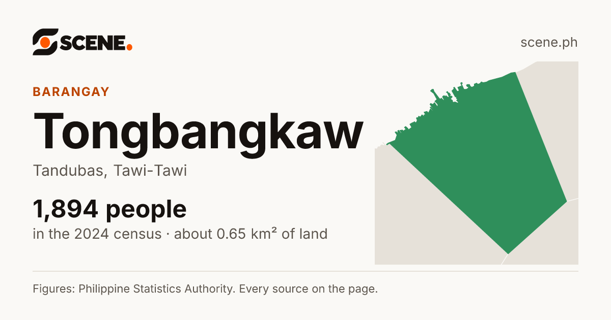 Tongbangkaw, Tandubas, barangay: 1,894 people in the 2024 census