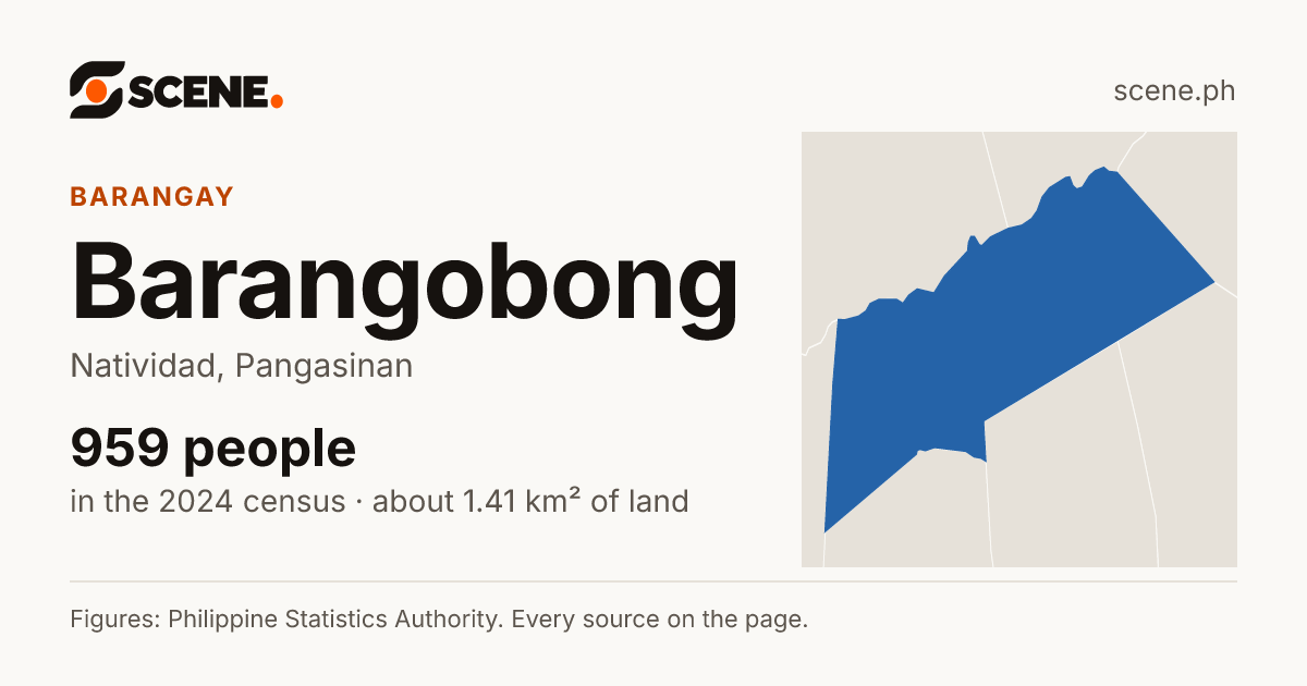 Barangobong, Natividad, barangay: 959 people in the 2024 census