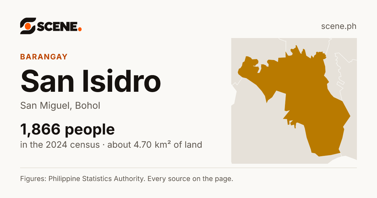 San Isidro, San Miguel, Bohol, barangay: 1,866 people in the 2024 census
