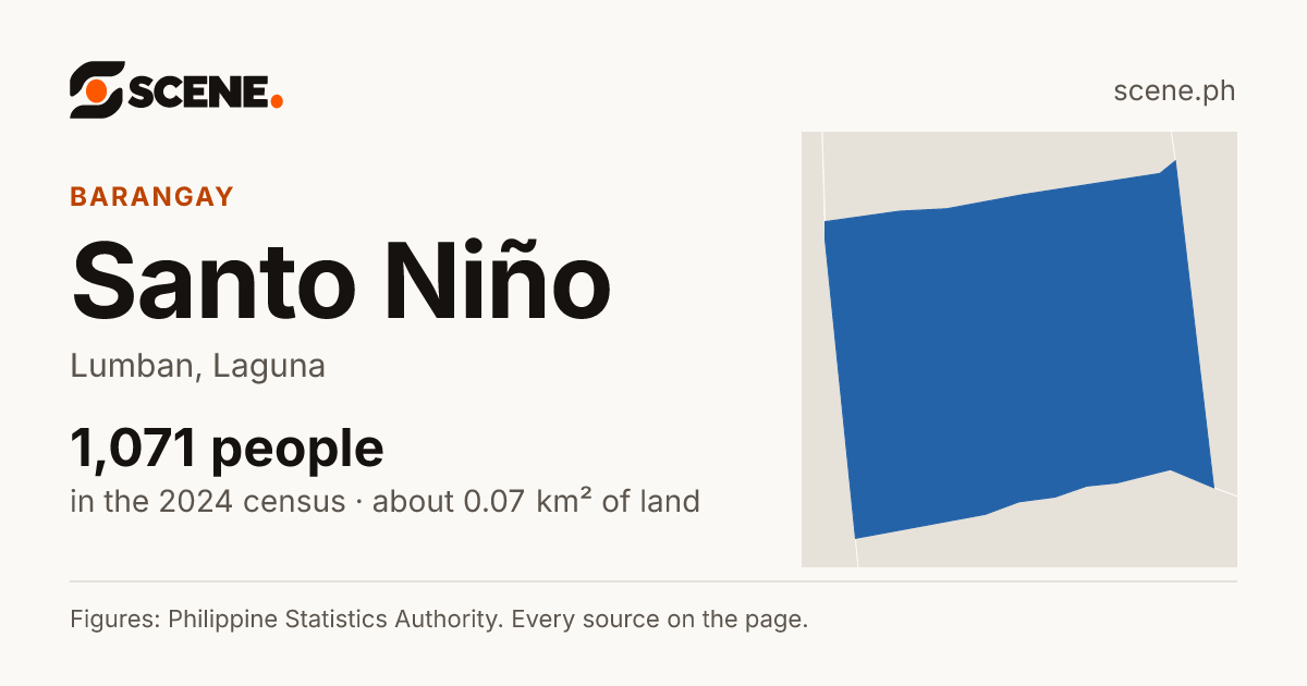 Santo Niño, Lumban, barangay: 1,071 people in the 2024 census