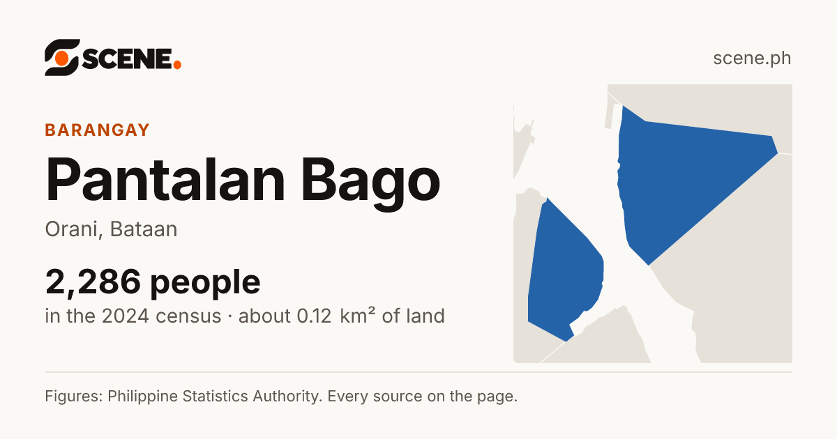 Pantalan Bago, Orani, barangay: 2,286 people in the 2024 census