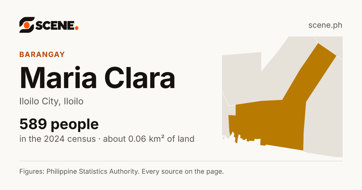 Maria Clara, Iloilo City, barangay: 589 people in the 2024 census