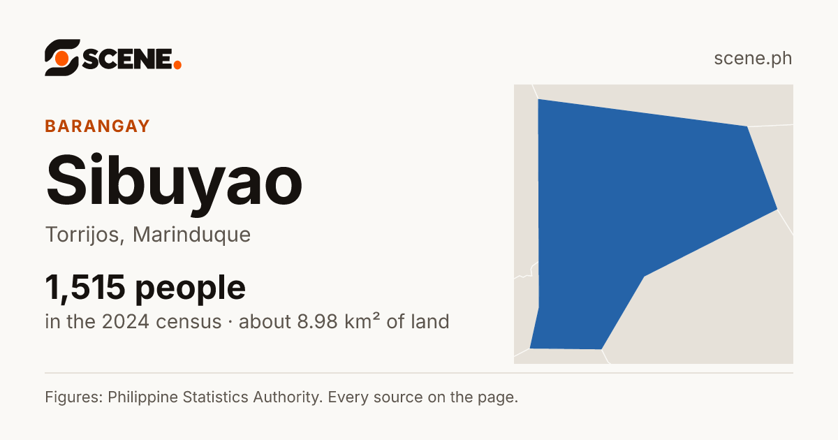 Sibuyao, Torrijos, barangay: 1,515 people in the 2024 census