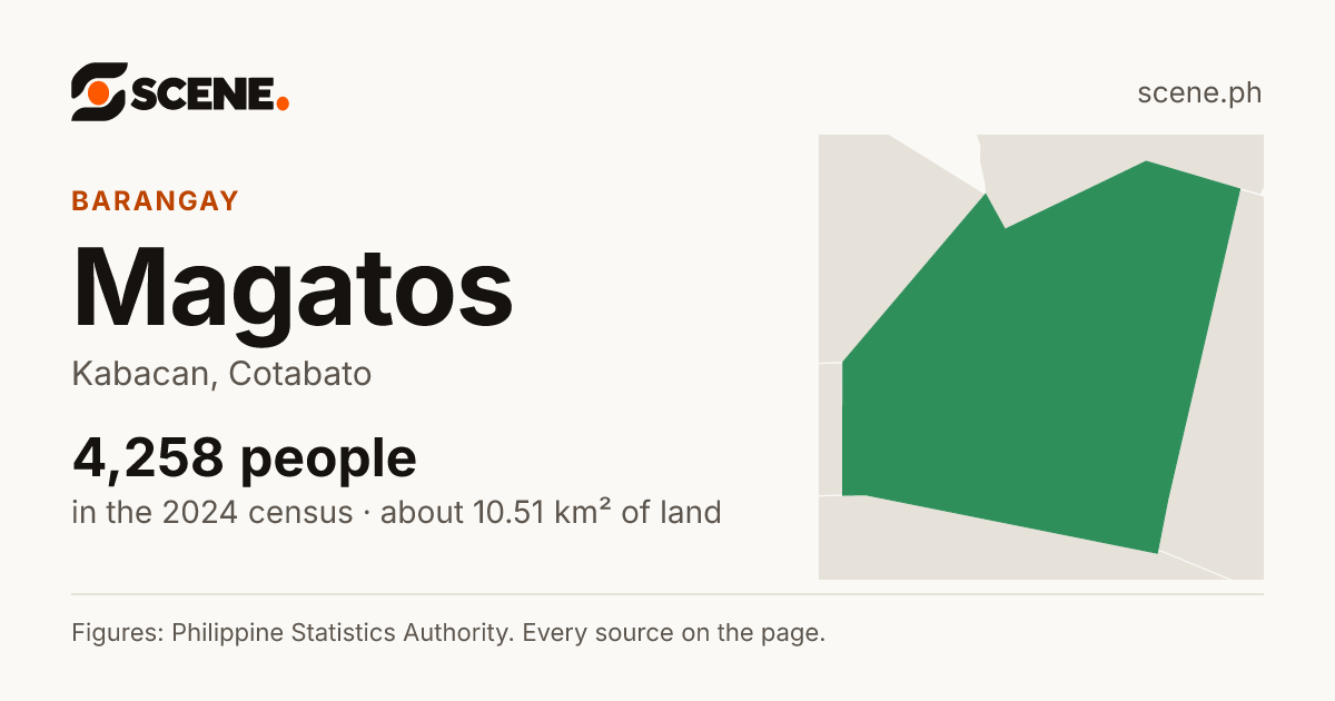 Magatos, Kabacan, barangay: 4,258 people in the 2024 census