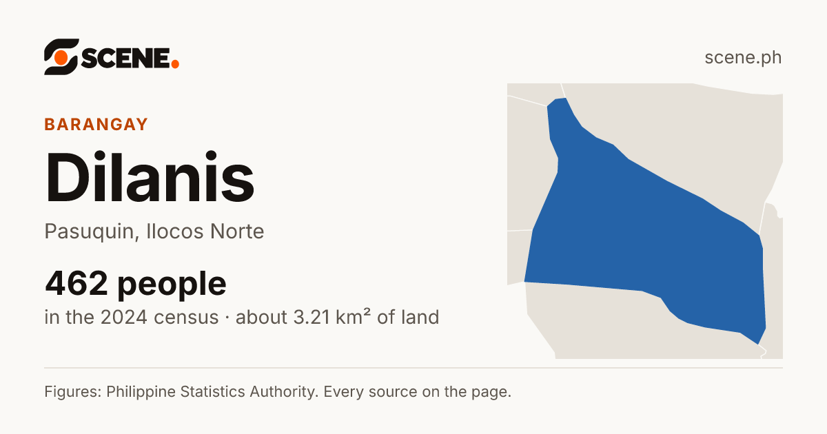 Dilanis, Pasuquin, barangay: 462 people in the 2024 census