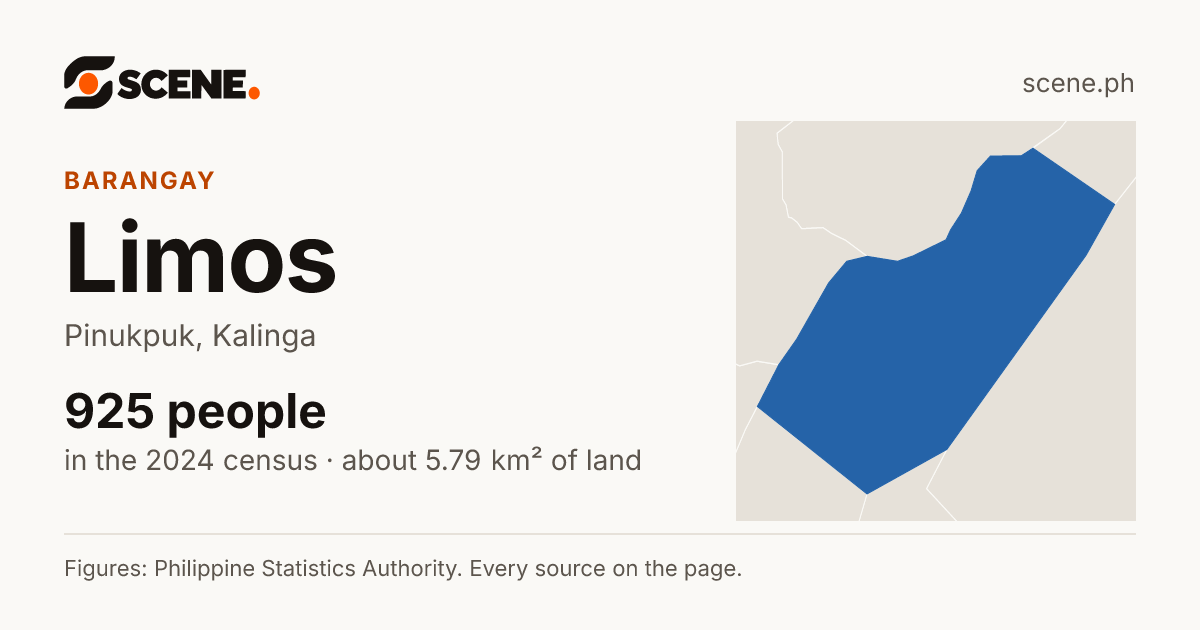 Limos, Pinukpuk, barangay: 925 people in the 2024 census