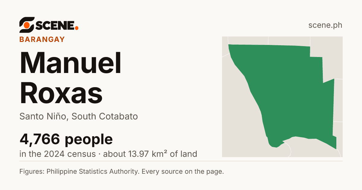 Manuel Roxas, Santo Niño, barangay: 4,766 people in the 2024 census