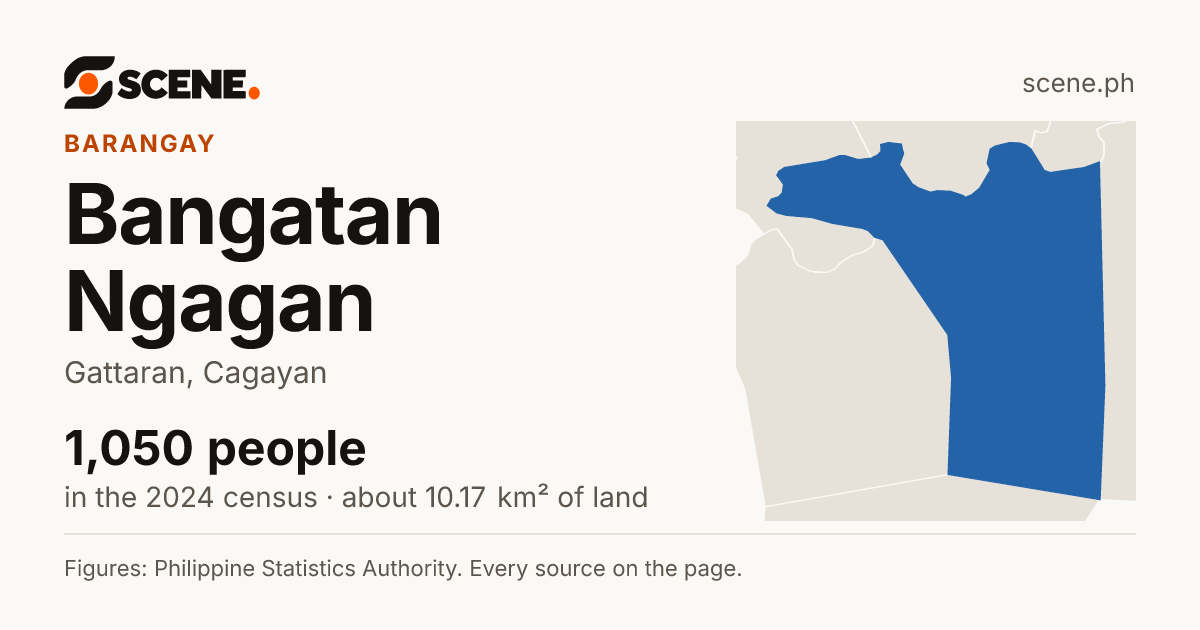 Bangatan Ngagan, Gattaran, barangay: 1,050 people in the 2024 census