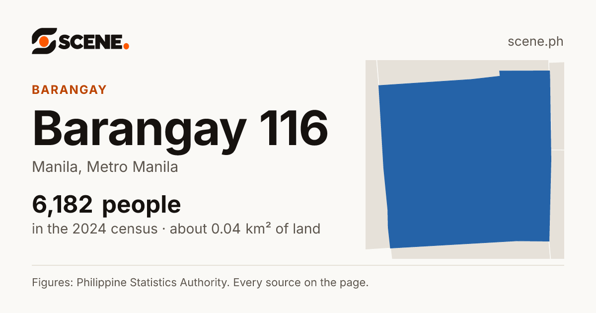 Barangay 116, Manila, barangay: 6,182 people in the 2024 census