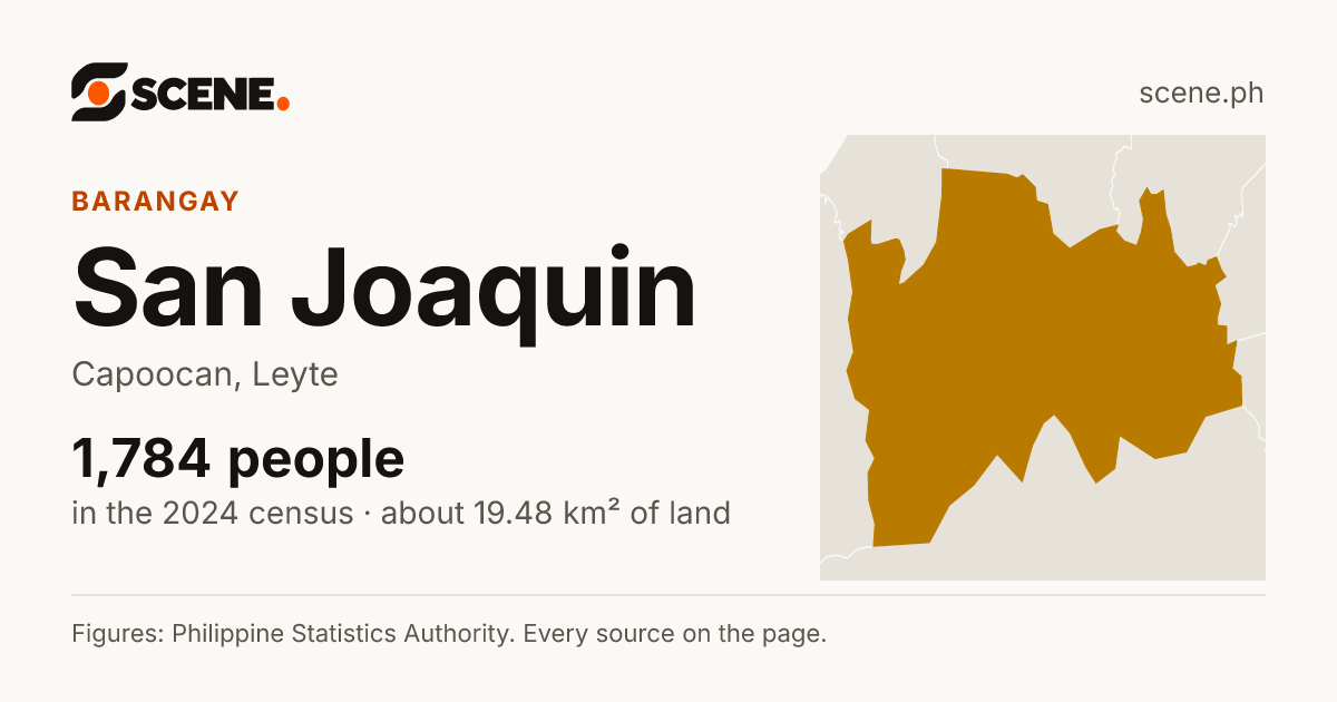 San Joaquin, Capoocan, barangay: 1,784 people in the 2024 census