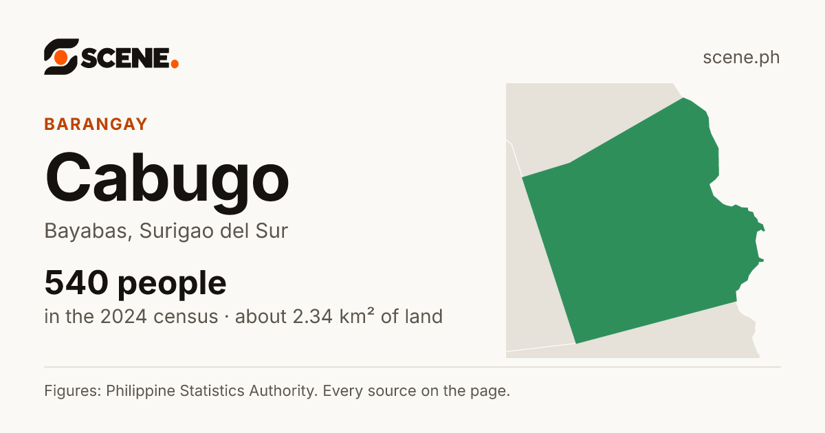 Cabugo, Bayabas, barangay: 540 people in the 2024 census