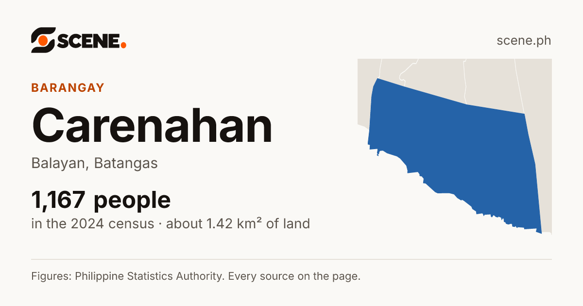 Carenahan, Balayan, barangay: 1,167 people in the 2024 census