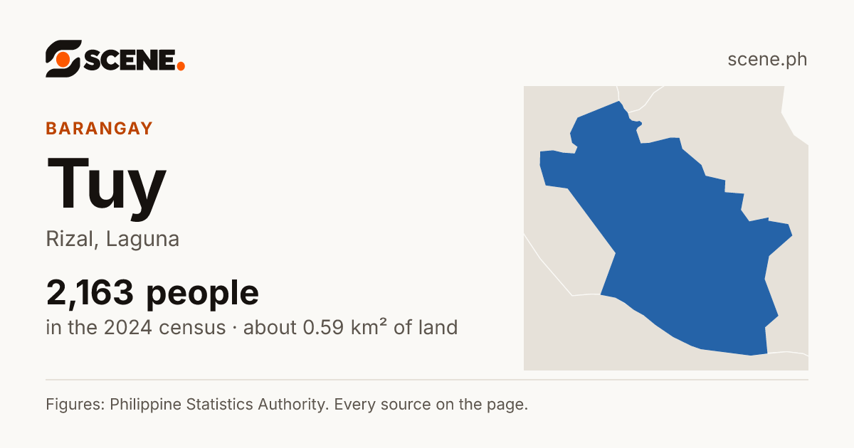 Tuy, Rizal, barangay: 2,163 people in the 2024 census