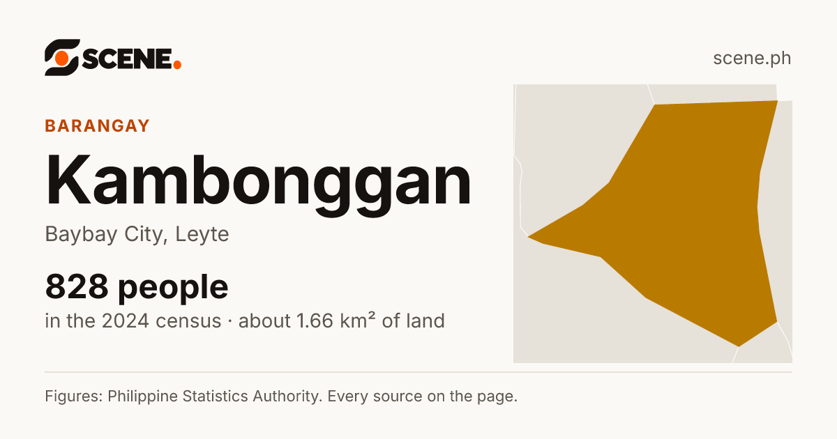 Kambonggan, Baybay City, barangay: 828 people in the 2024 census