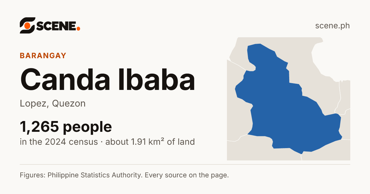Canda Ibaba, Lopez, barangay: 1,265 people in the 2024 census
