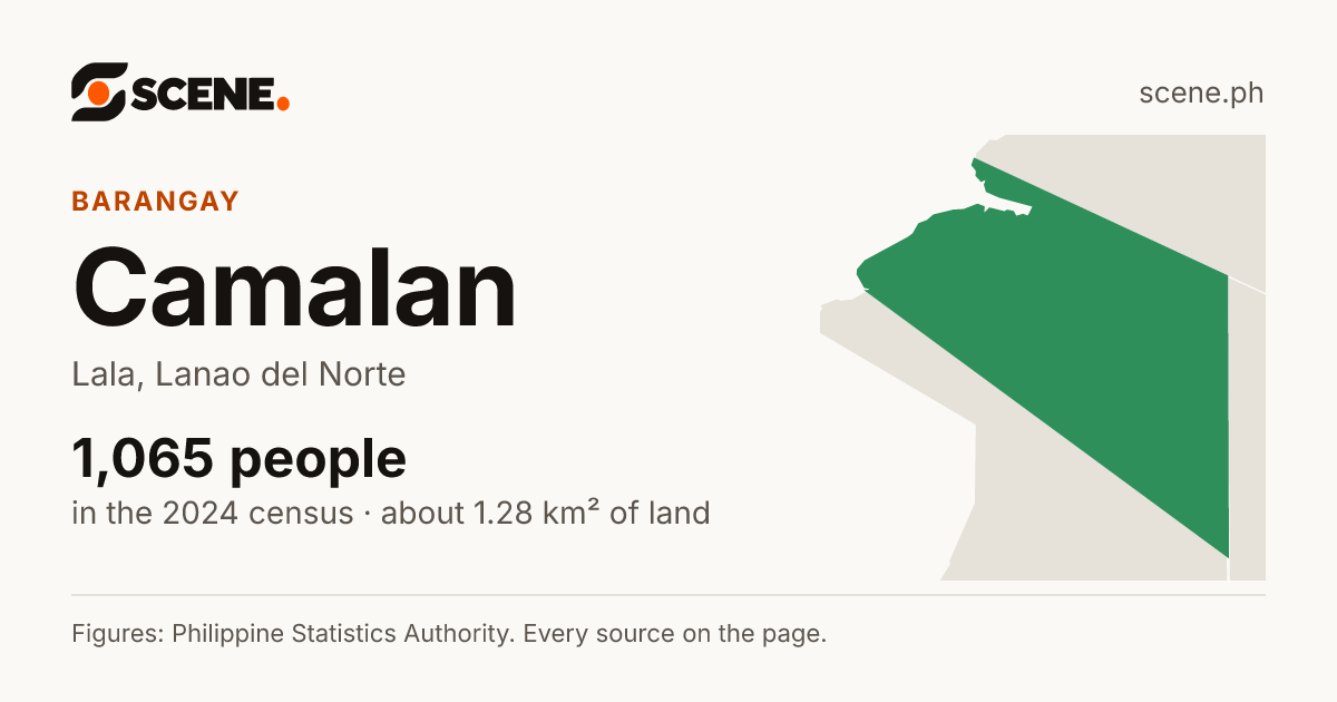 Camalan, Lala, barangay: 1,065 people in the 2024 census