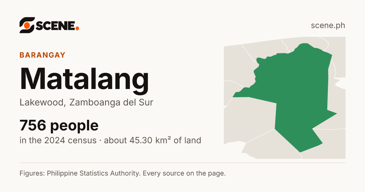 Matalang, Lakewood, barangay: 756 people in the 2024 census
