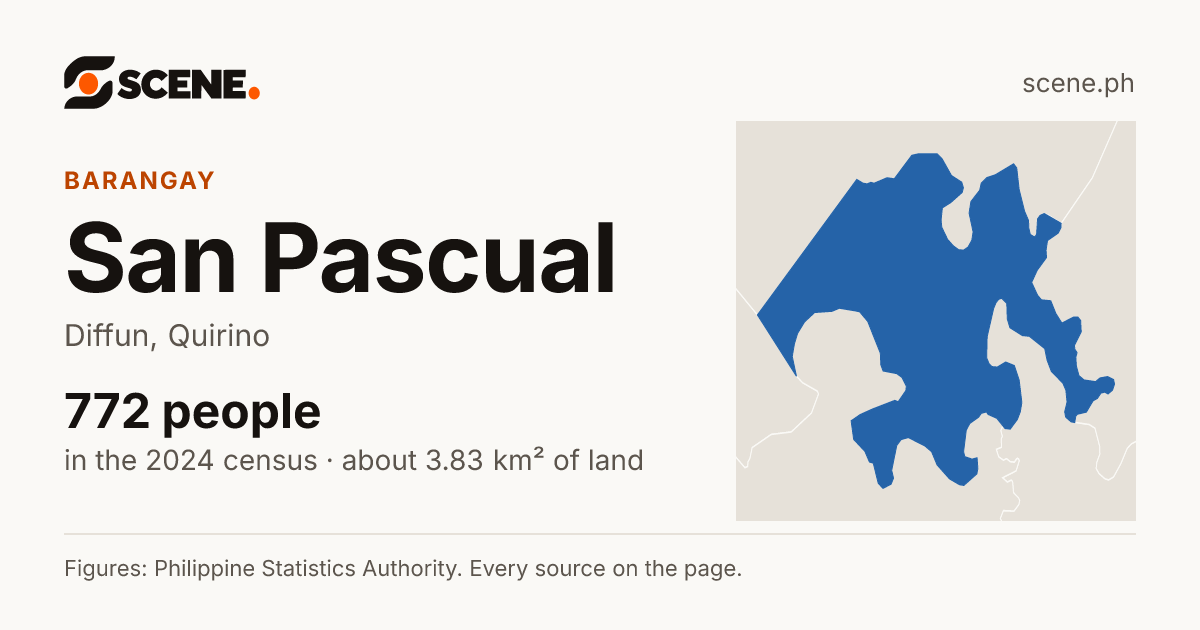 San Pascual, Diffun, barangay: 772 people in the 2024 census