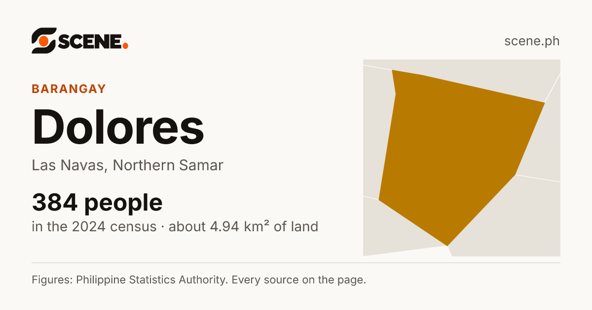 Dolores, Las Navas, barangay: 384 people in the 2024 census