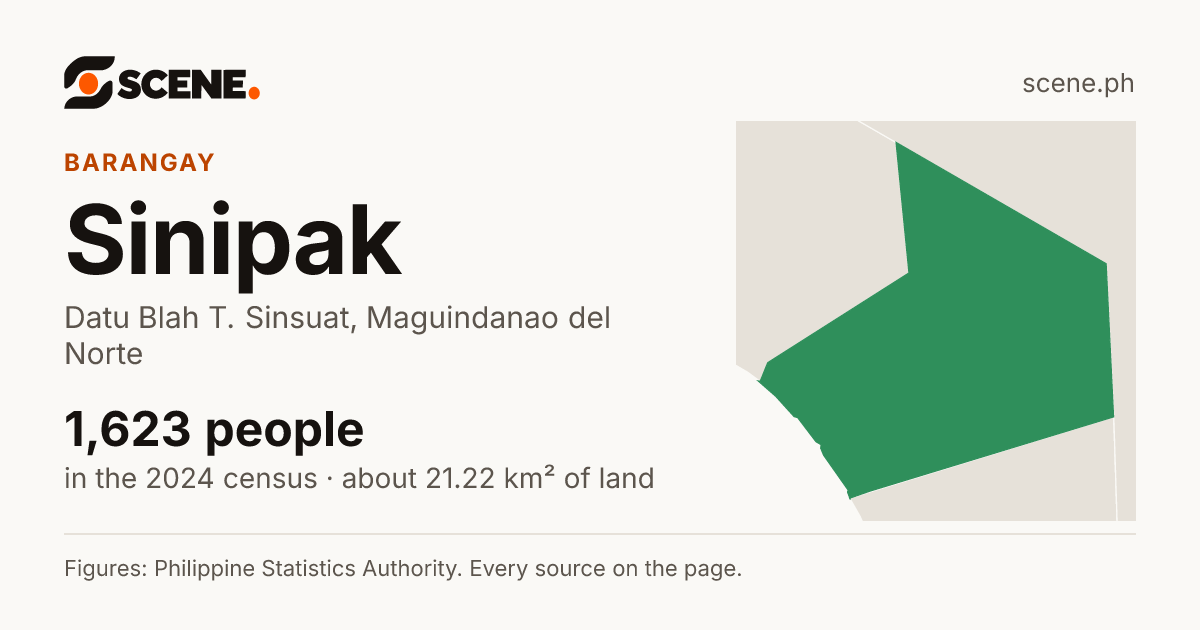 Sinipak, Datu Blah T. Sinsuat, barangay: 1,623 people in the 2024 census