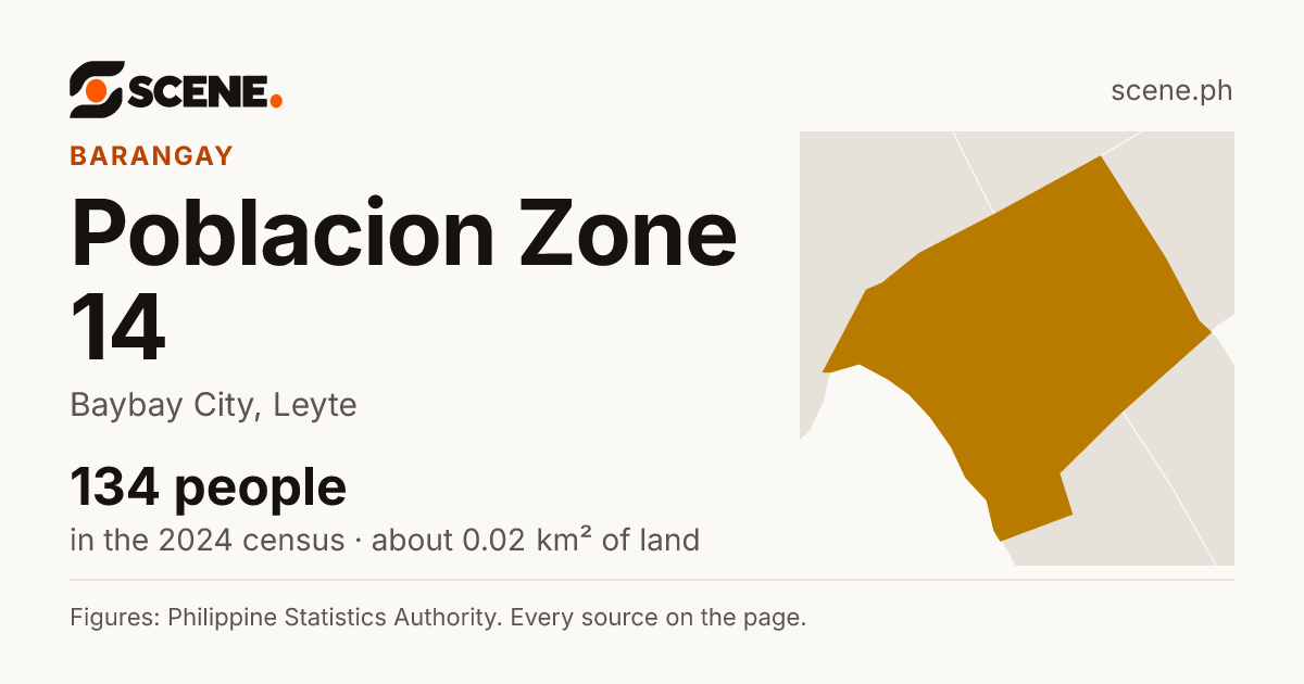 Poblacion Zone 14, Baybay City, barangay: 134 people in the 2024 census